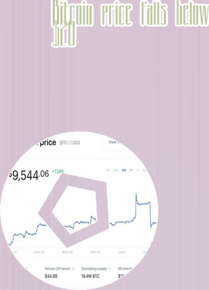 Bitcoin price in