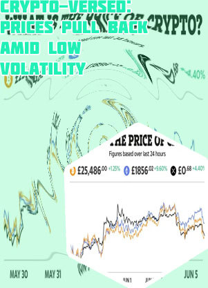 Btc live price