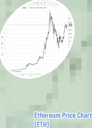 Ethereum chart