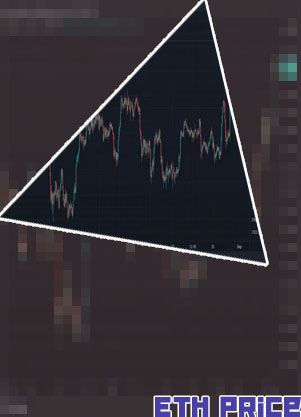 Etherium price today