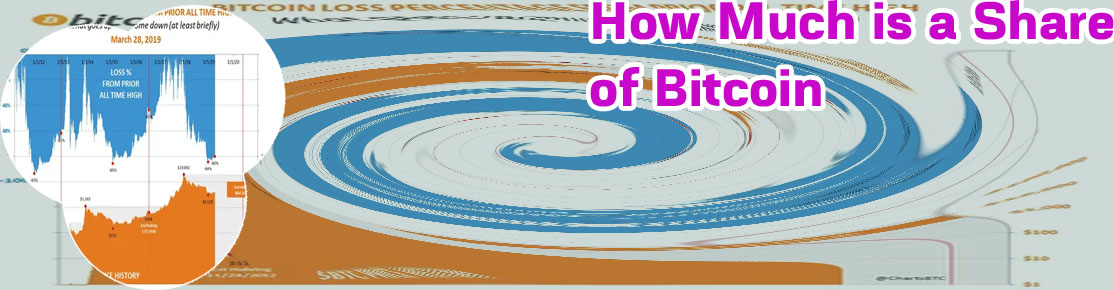 Highest price of bitcoin