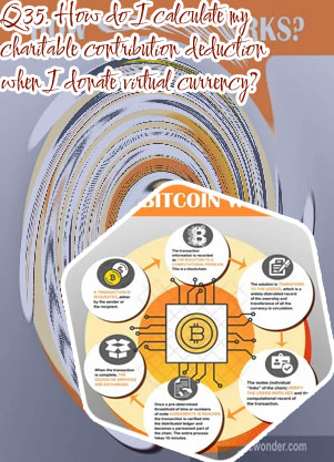 How do bitcoins work