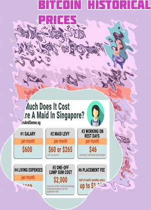 How much did bitcoin cost in