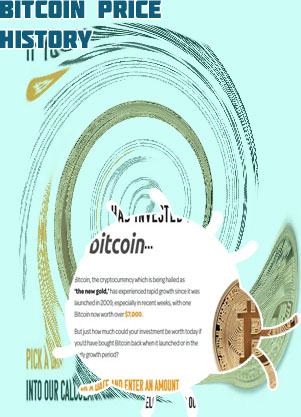 How much is bitcoin today