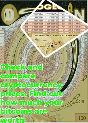 Live dogecoin price