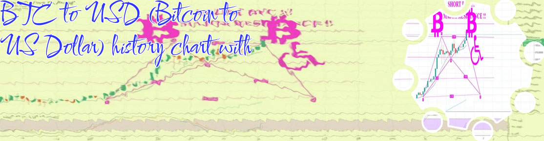 Ubtc to usd