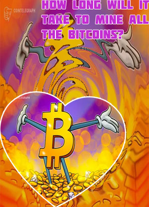 When will all bitcoin be mined